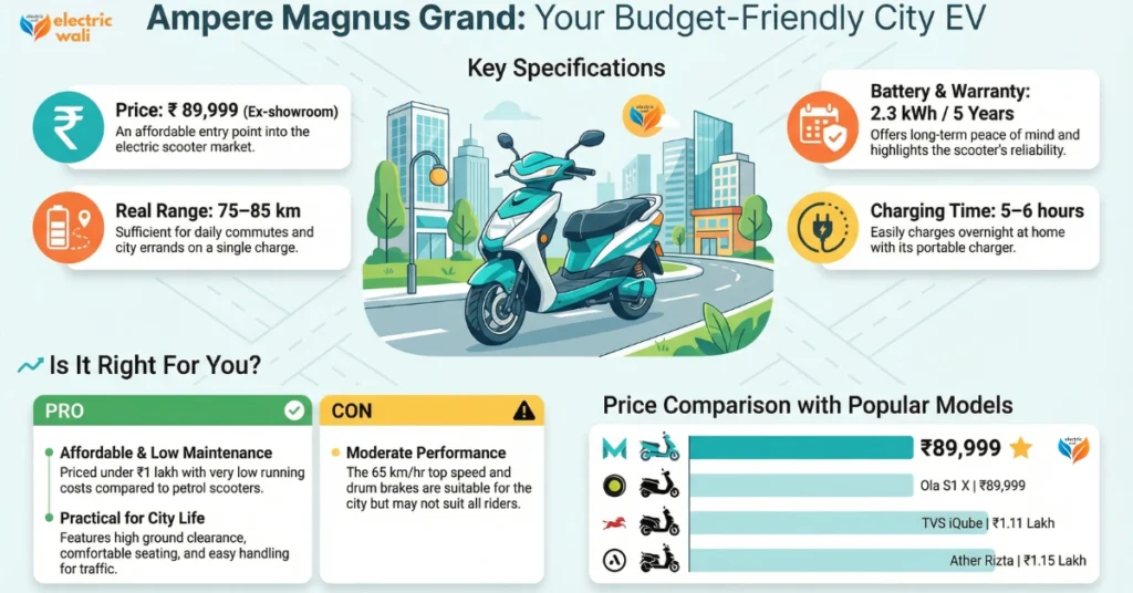 Ampere Magnus Grand electric scooter