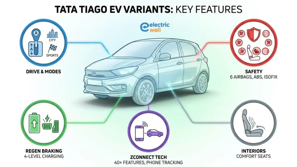 Tata Tiago EV Variants